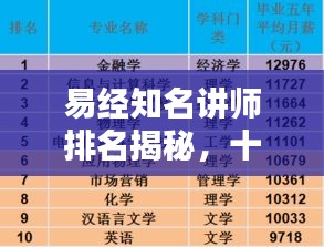 易经知名讲师排名揭秘，十大权威专家榜单