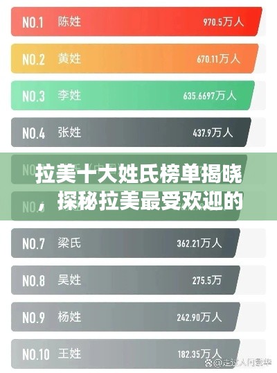 拉美十大姓氏榜单揭晓，探秘拉美最受欢迎的姓氏排名