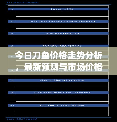 今日刀鱼价格走势分析，最新预测与市场价格展望