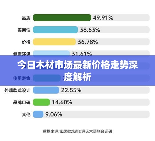 今日木材市场最新价格走势深度解析