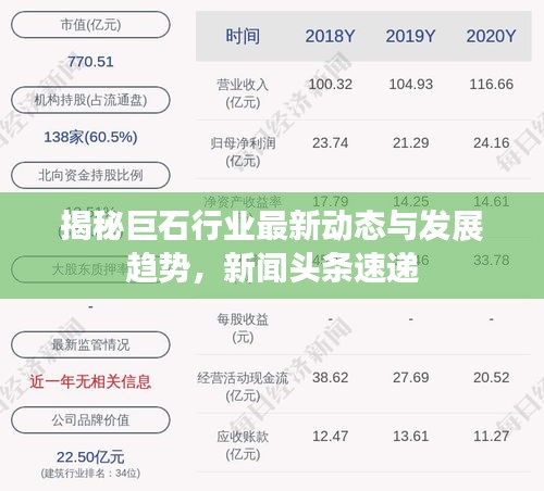 揭秘巨石行业最新动态与发展趋势，新闻头条速递