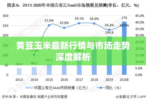 黄豆玉米最新行情与市场走势深度解析