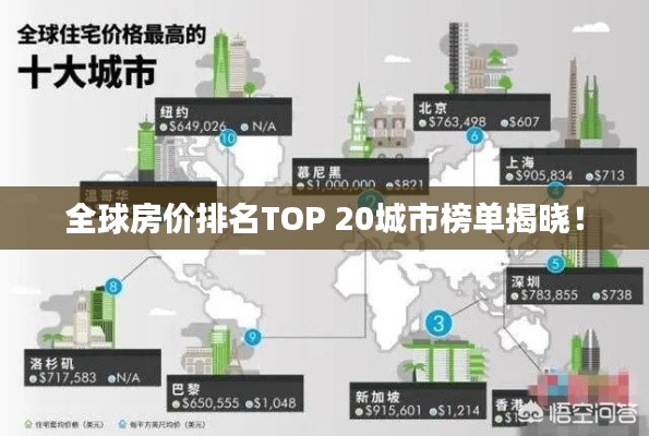 全球房价排名TOP 20城市榜单揭晓！