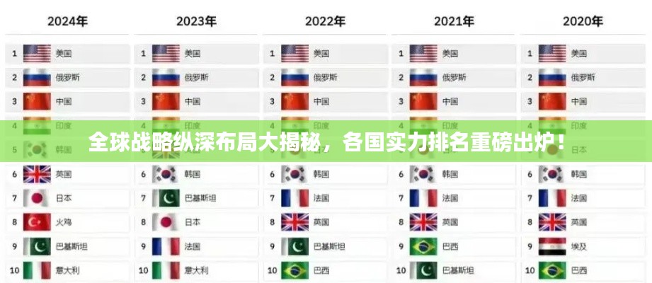 全球战略纵深布局大揭秘，各国实力排名重磅出炉！