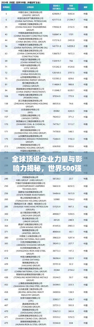 全球顶级企业力量与影响力揭秘，世界500强排名视频独家呈现