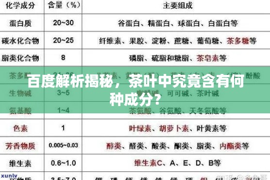 百度解析揭秘，茶叶中究竟含有何种成分？