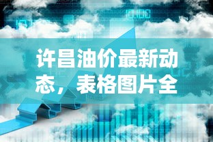 许昌油价最新动态，表格图片全解析与油价走势分析