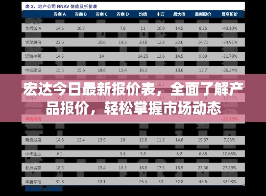 宏达今日最新报价表，全面了解产品报价，轻松掌握市场动态