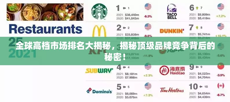 全球高档市场排名大揭秘，揭秘顶级品牌竞争背后的秘密！