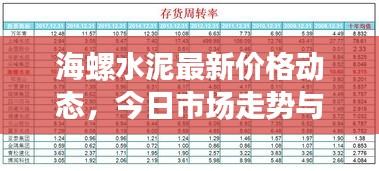 海螺水泥最新价格动态，今日市场走势与行业深度分析