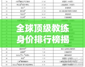 全球顶级教练身价排行榜揭晓！