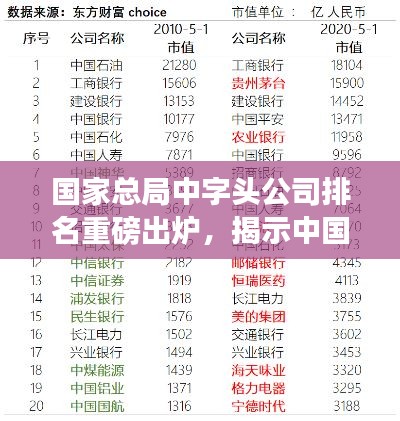 国家总局中字头公司排名重磅出炉，揭示中国企业超强实力榜单