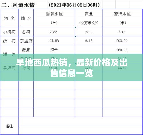 旱地西瓜热销，最新价格及出售信息一览