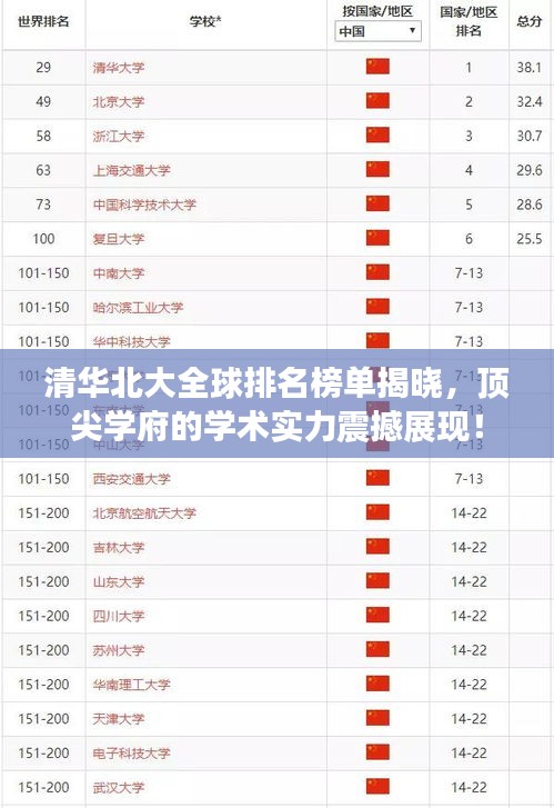 清华北大全球排名榜单揭晓，顶尖学府的学术实力震撼展现！