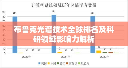 布鲁克光谱技术全球排名及科研领域影响力解析