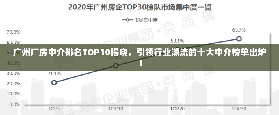广州厂房中介排名TOP10揭晓，引领行业潮流的十大中介榜单出炉！
