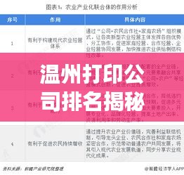 温州打印公司排名揭秘，市场概述及竞争力分析