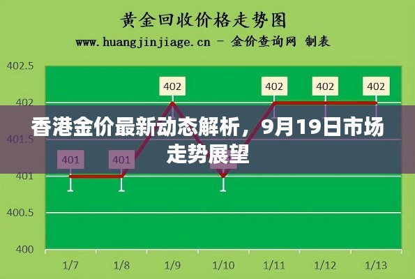 香港金价最新动态解析，9月19日市场走势展望