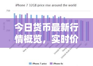 今日货币最新行情概览，实时价格动态一网打尽！
