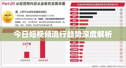 今日短视频流行趋势深度解析