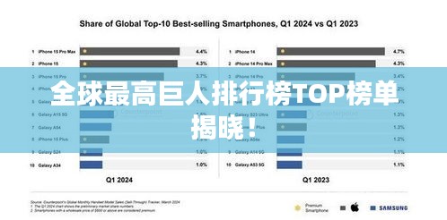 全球最高巨人排行榜TOP榜单揭晓！