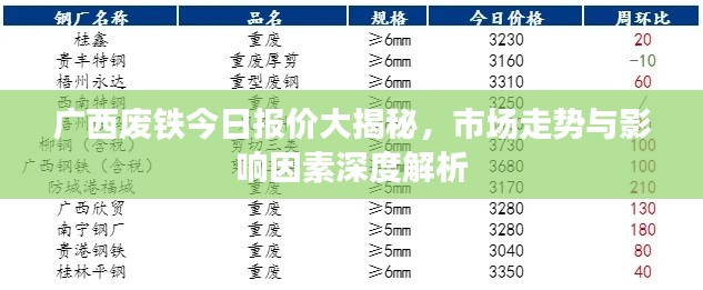 广西废铁今日报价大揭秘，市场走势与影响因素深度解析