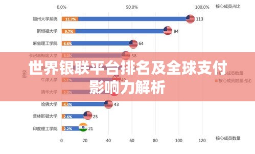 世界银联平台排名及全球支付影响力解析