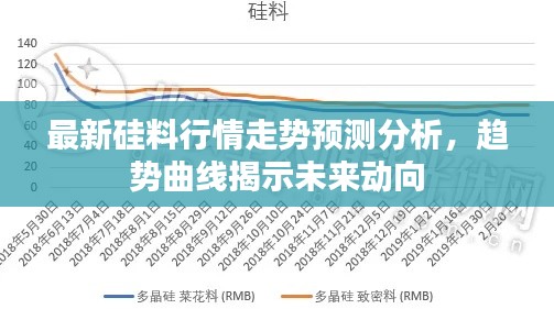 最新硅料行情走势预测分析，趋势曲线揭示未来动向