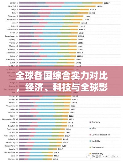 全球各国综合实力对比，经济、科技与全球影响力的较量排名揭晓！