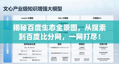 揭秘百度生态全景图，从搜索到百度比分网，一网打尽！