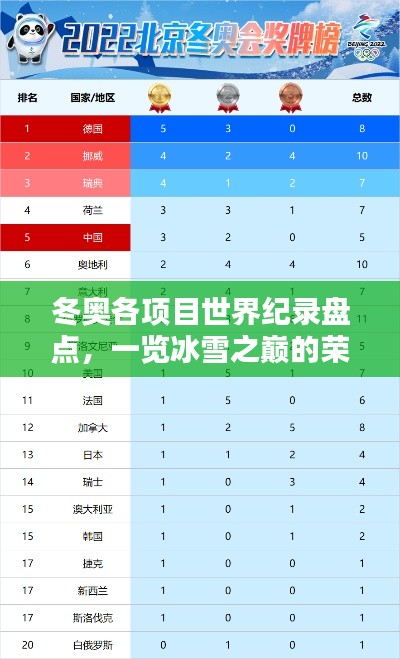 冬奥各项目世界纪录盘点，一览冰雪之巅的荣耀排名