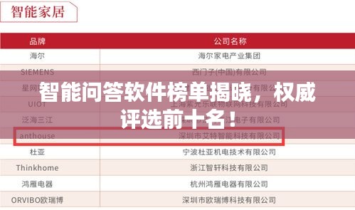 智能问答软件榜单揭晓，权威评选前十名！