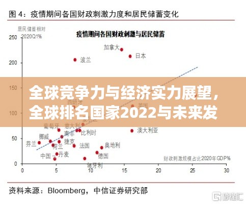 全球竞争力与经济实力展望，全球排名国家2022与未来发展趋势