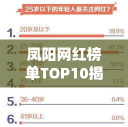 凤阳网红榜单TOP10揭晓！