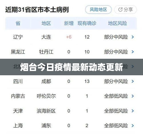 烟台今日疫情最新动态更新