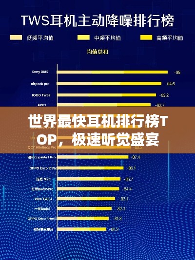 世界最快耳机排行榜TOP，极速听觉盛宴