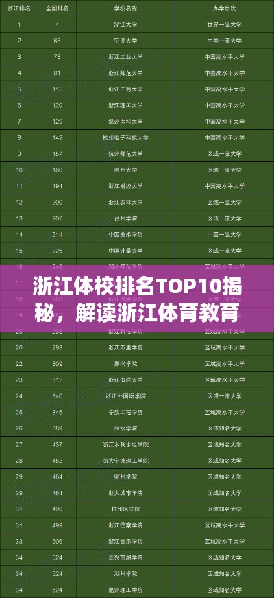 浙江体校排名TOP10揭秘，解读浙江体育教育名校榜单
