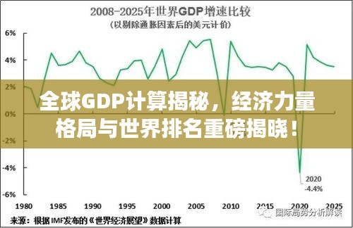 全球GDP计算揭秘，经济力量格局与世界排名重磅揭晓！