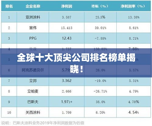 全球十大顶尖公司排名榜单揭晓！