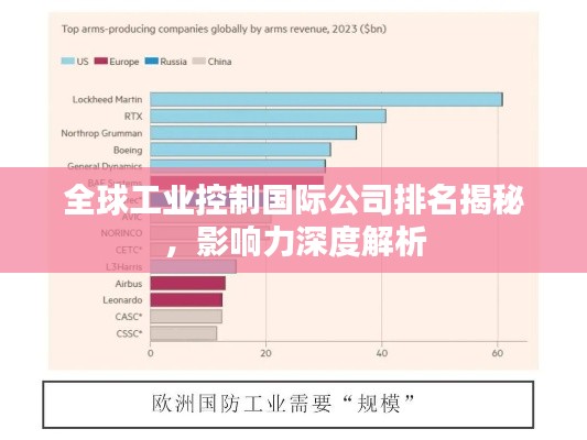 全球工业控制国际公司排名揭秘，影响力深度解析