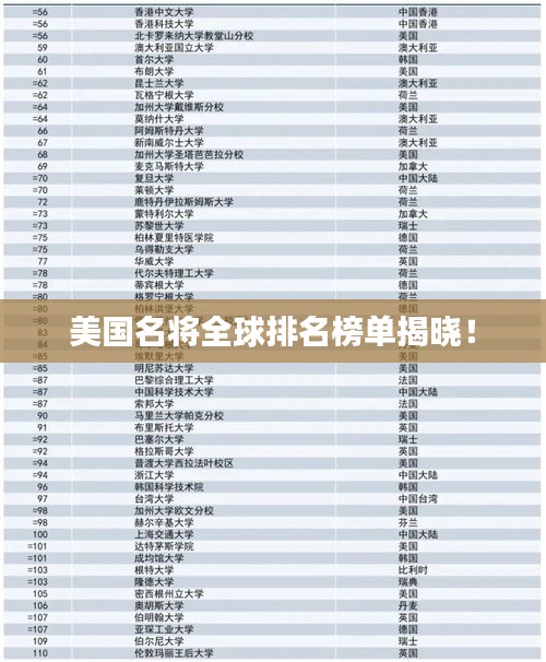 美国名将全球排名榜单揭晓！