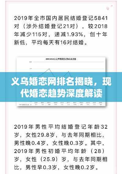义乌婚恋网排名揭晓，现代婚恋趋势深度解读