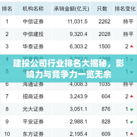 建投公司行业排名大揭秘，影响力与竞争力一览无余