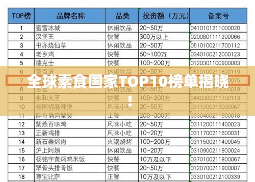 全球素食国家TOP10榜单揭晓！
