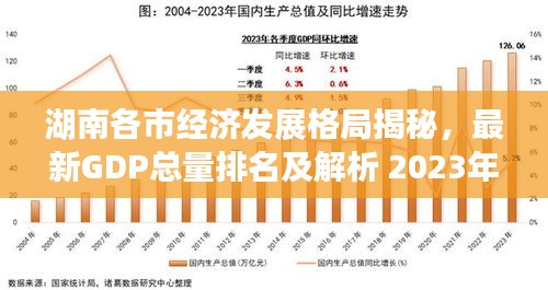 湖南各市经济发展格局揭秘，最新GDP总量排名及解析 2023年展望
