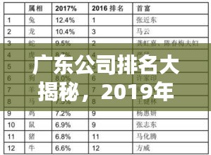 广东公司排名大揭秘，2019年繁荣背后的力量榜单