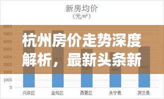 杭州房价走势深度解析，最新头条新闻揭秘房价变动趋势