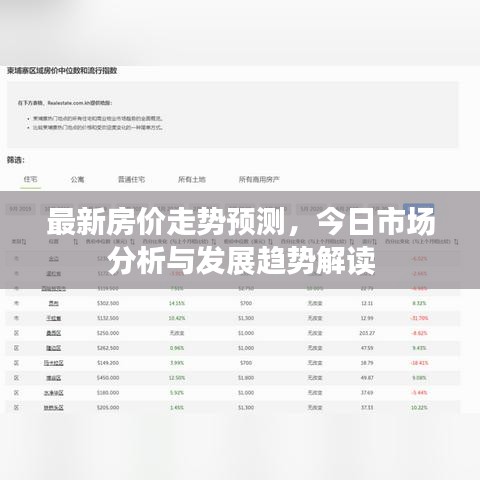 最新房价走势预测，今日市场分析与发展趋势解读