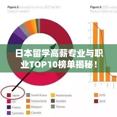 日本留学高薪专业与职业TOP10榜单揭秘！
