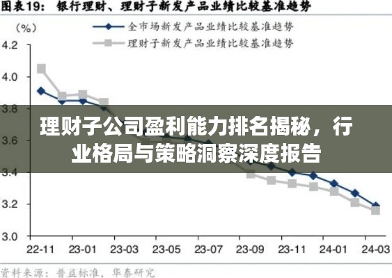 理财子公司盈利能力排名揭秘，行业格局与策略洞察深度报告